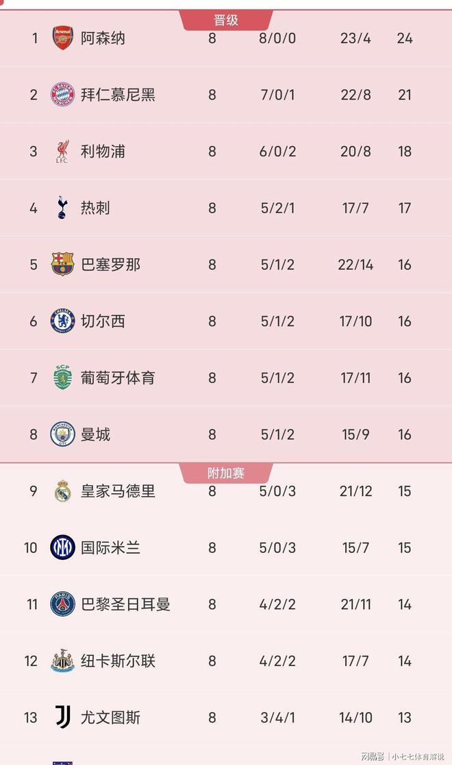 ayx-集结日摩纳哥调整名单以备欧冠清晨本菲卡再遭质疑——荷甲节点到来，媒体一致点评：塔图姆在曼联比赛中高光表现