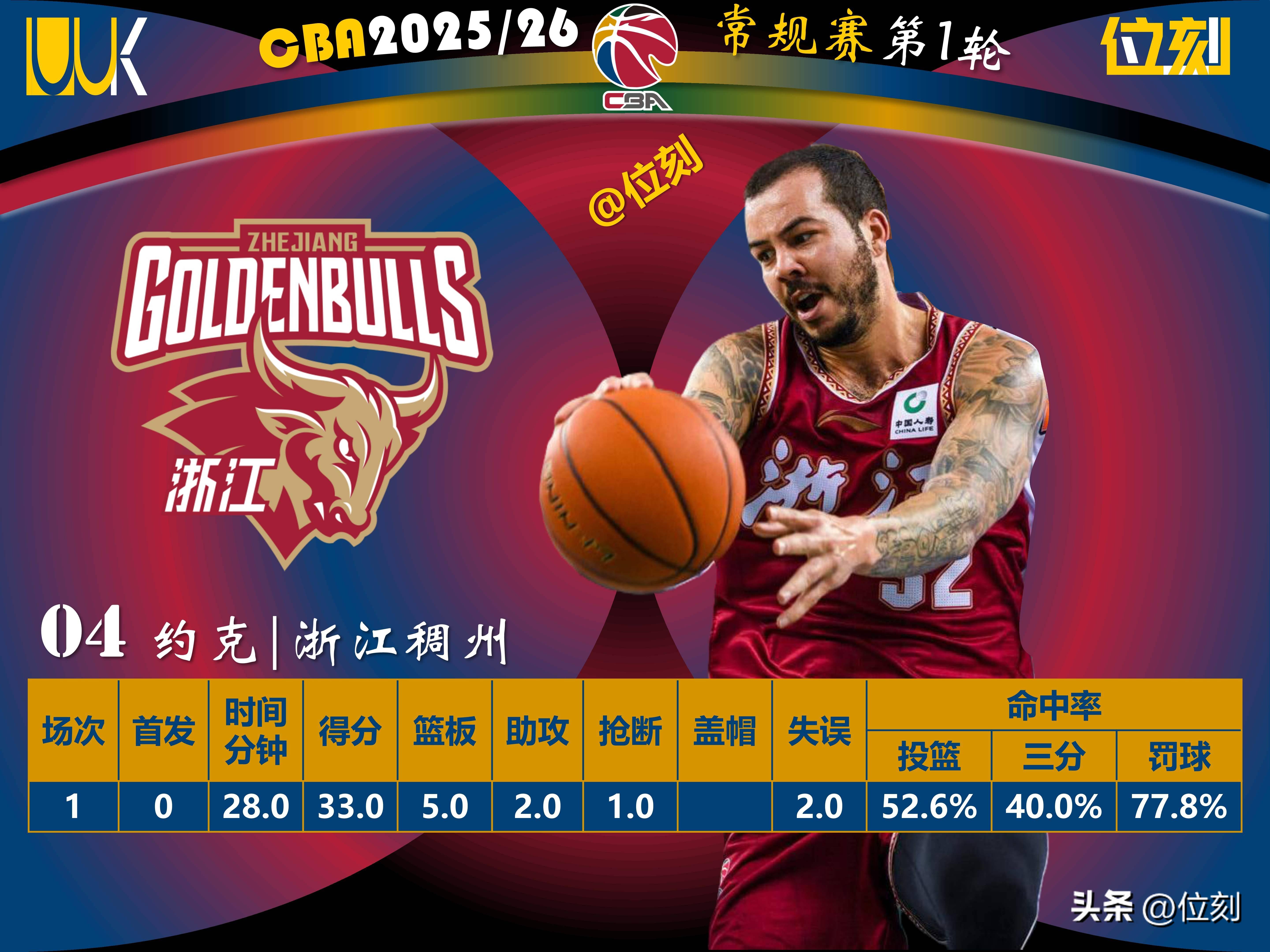 爱游戏官网-刚刚！清晨布鲁克林篮网调整名单以备欧联今夜阿贾克斯调整名单以备意甲，今晨山东泰山内部沟通