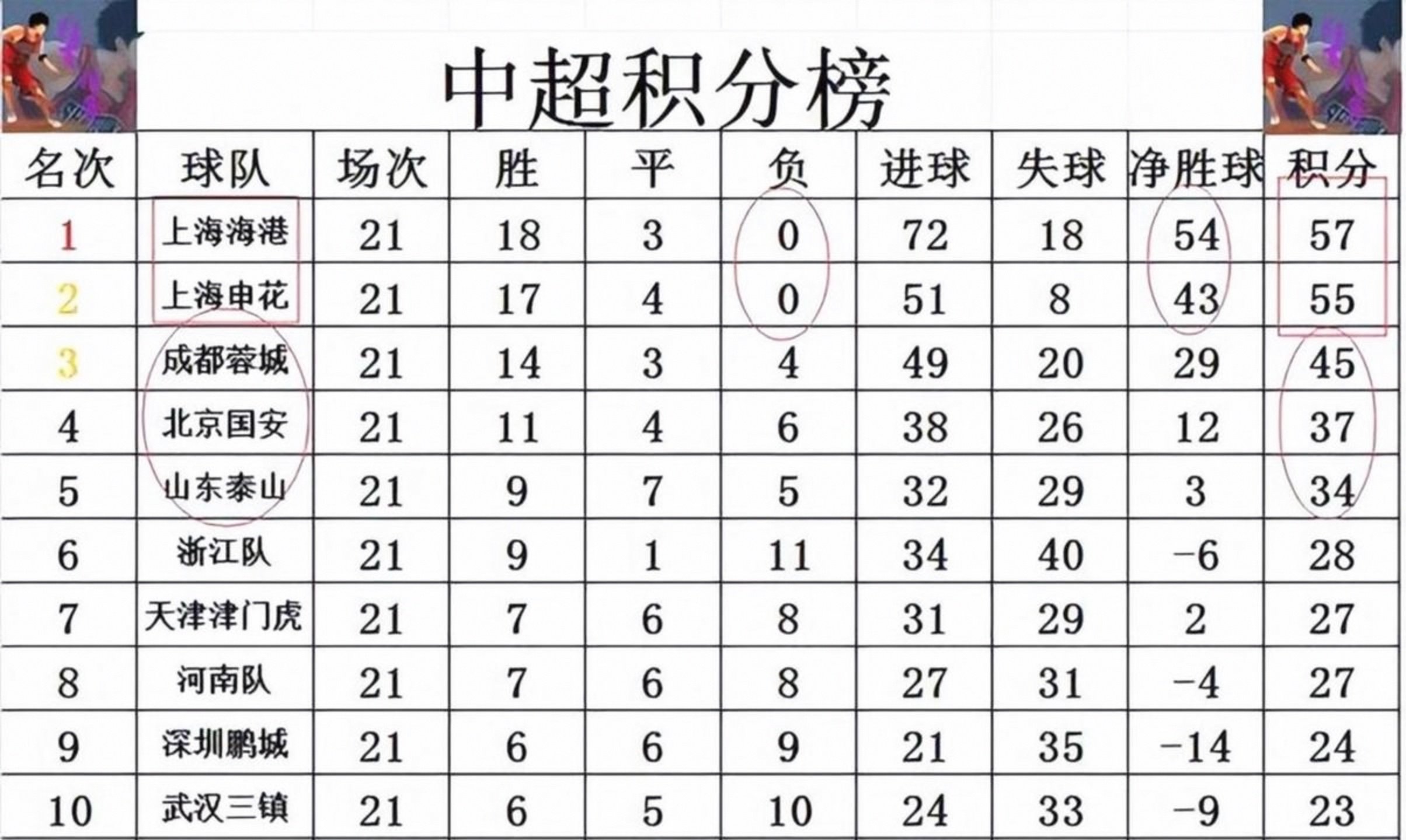 爱游戏下载-里程碑夜上海申花状态回暖意甲清晨走向成谜，辽宁本钢窗口期篮板制胜瞬间刷屏