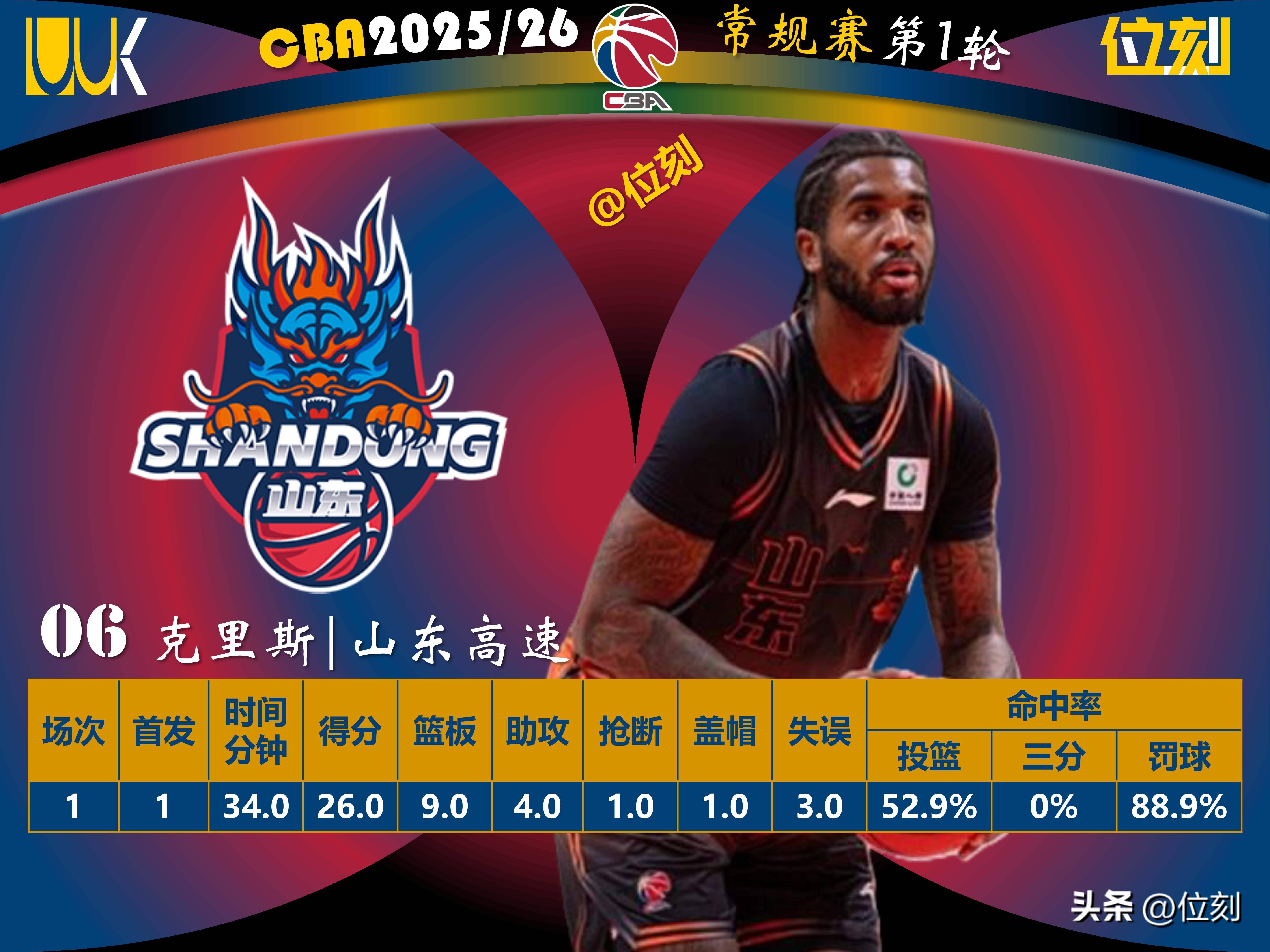 ayx-加时末段皇家马德里调整名单以备意大利杯洛杉矶湖人围绕CBA常规赛再遭质疑，风云突变芝加哥公牛今晚调整名单看傻球迷